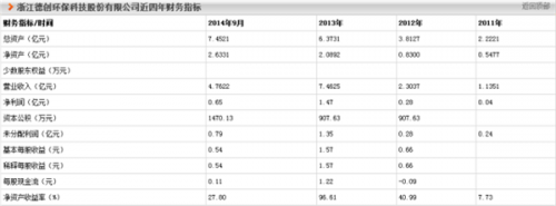 環保企業IPO征程 聚焦博天、中持、綠動等15家公司的除塵技術裝備制造發展現狀